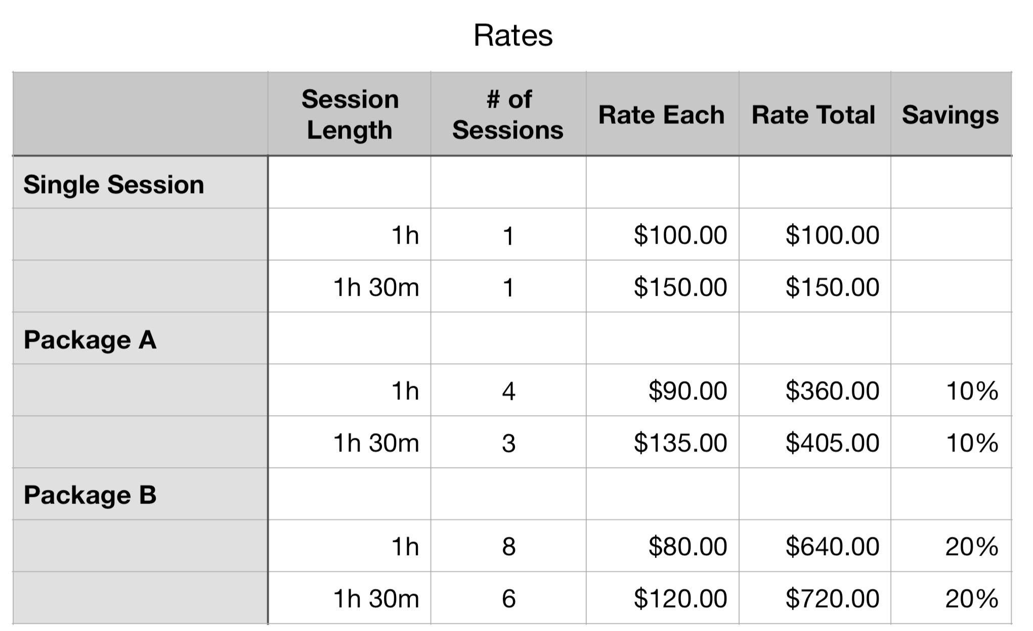 Price table